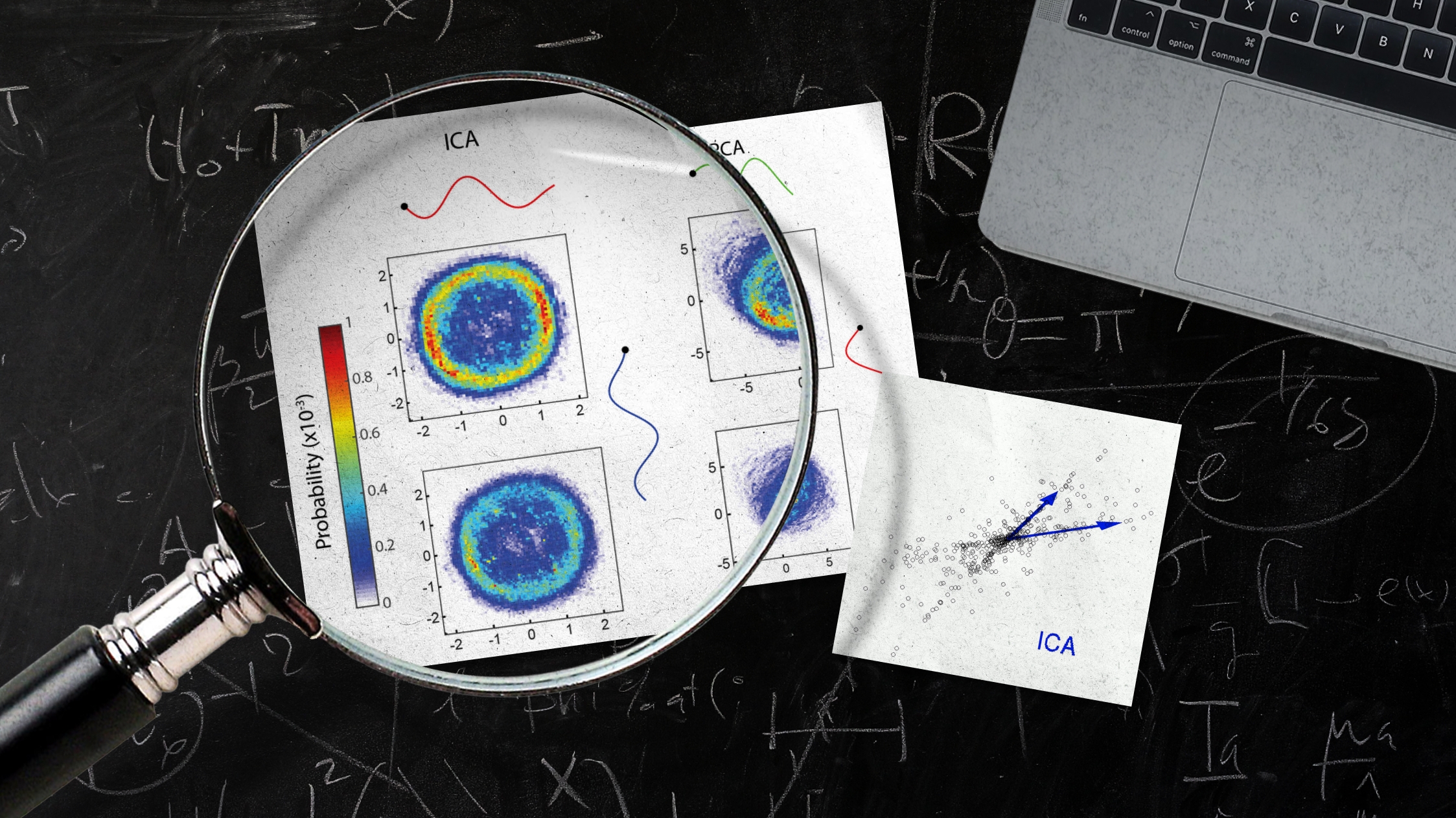 Ica Guide Purwadhika | Unleashing the Magic of Independent Component Analysis ...